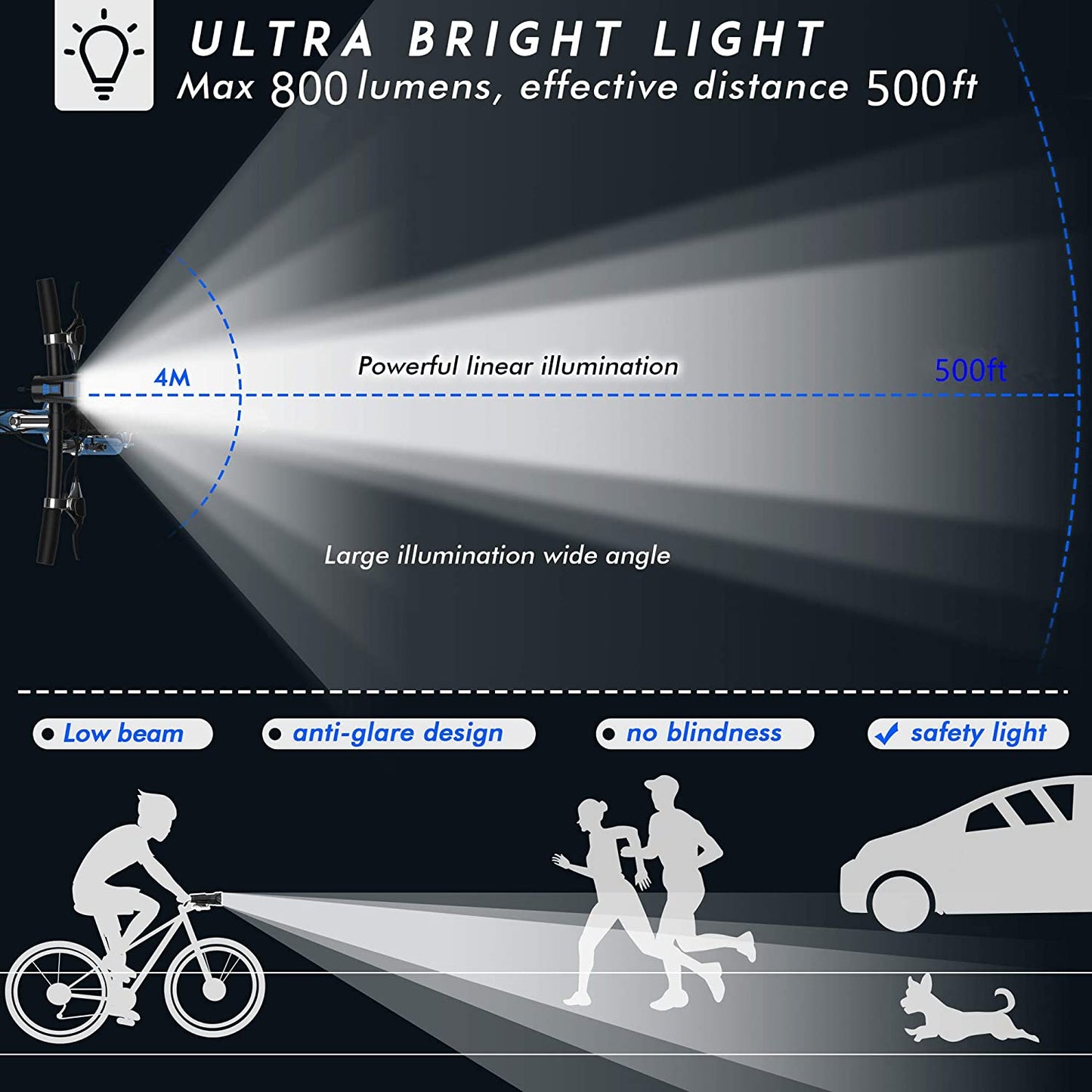 LED Bicycle Bell Lights USB Rechargeable Bicycle Speedometer Headlight Odometer Waterproof Front Lights Suitable for All Bike